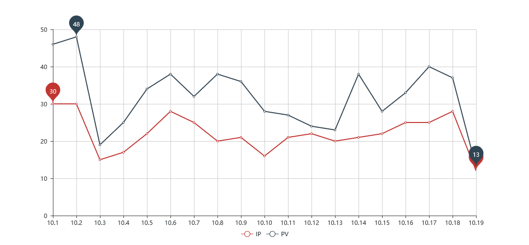 Hongkongi őszi kiállítás októberben